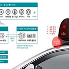 통신분야 빅데이터센터인 더큰나눔엠티엔 ‘MOTOV’은 세계최초 지능형AP 택시장착으로 도로주변 유동인구를 실시간 모니터링한다.