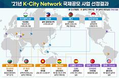 한국형 스마트시티 경험·기술, 세계 11개국에 진출 