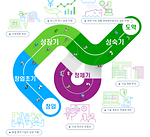 탄소중립·디지털 전환 대응 위해 사업재편 속도 내는 일본