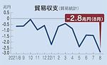 일본 급격한 엔저, 무역 및 물가에 악영향