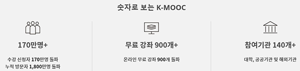 숫자로 보는 K-MOOC