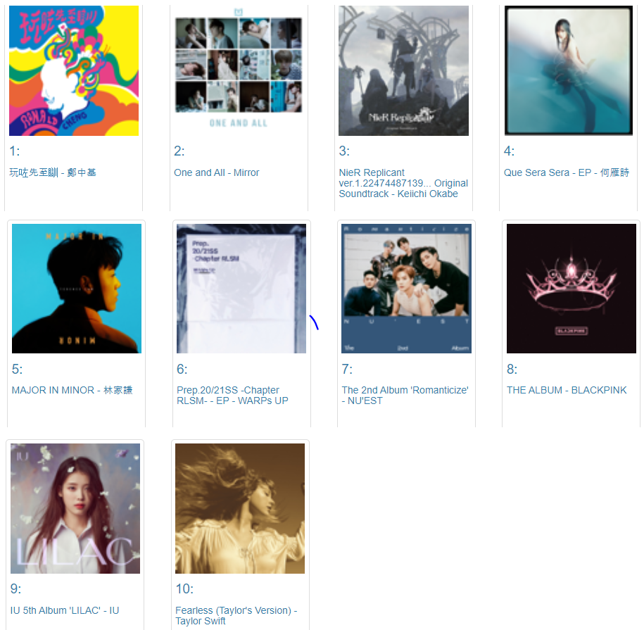 4월 24일 자 아이튠즈 음반 차트 – 출처 : https://www.icharts.co.za/hk/music/topalbums