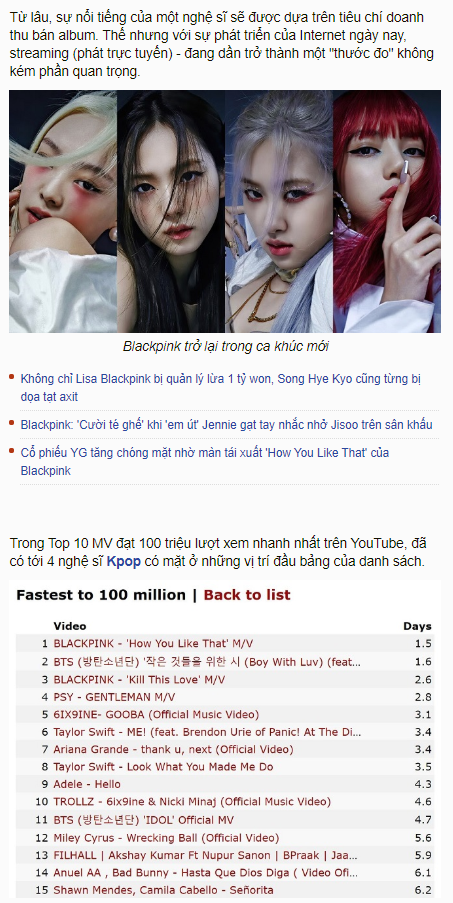 가장 빨리 조회수 1억 회를 달성한 유튜브 뮤직비디오 순위 관련 기사 – 출처 : 테 타오 앤드 반 호아