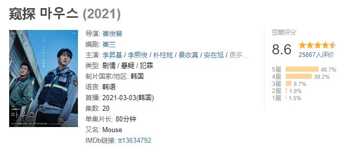 3월 최고 화제의 드라마 ‘마우스’ - 출처: 더우반(2021.3.31. 기준), ⓒtvN