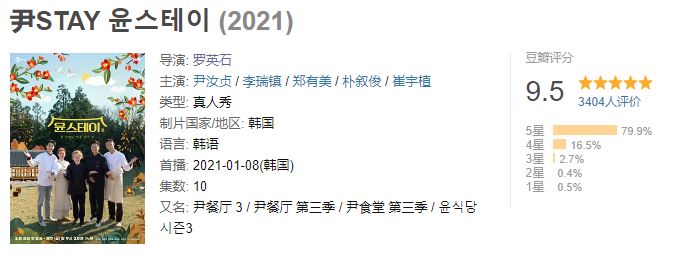 2월 최고 평점 & 최고 화제의 예능 ‘윤스테이’ - 출처 : tvN, 더우반(2021.2.28. 기준)