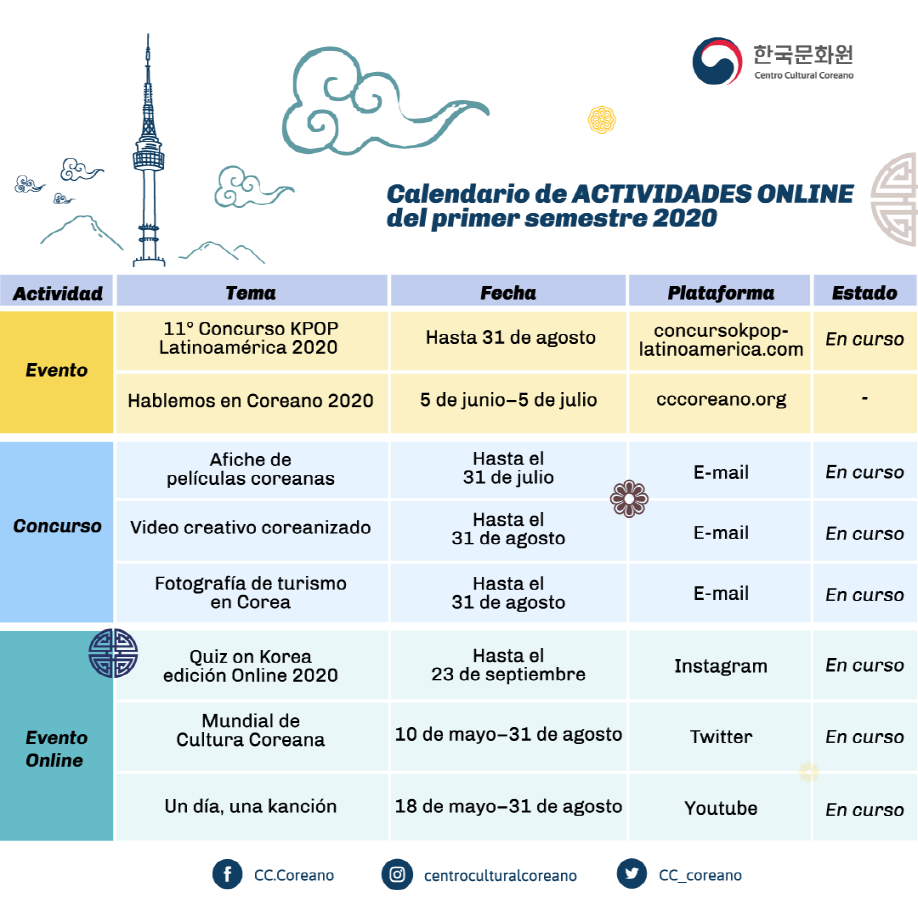 2020년 주아르헨티나 한국문화원의 온라인 강좌, 특강, 각종 대회, 이벤트 등이 요약되어 있는 캘린더 - 출처: 문화원 트위터 (@CC_coreano)