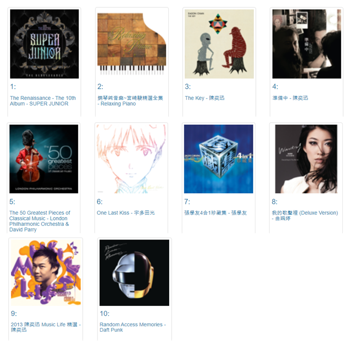 3월 22일 자 아이튠즈 앨범 차트 – 출처 : https://www.icharts.co.za/hk/music/topalbums