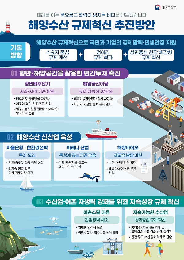 해양수산 규제혁신 인포그래픽.