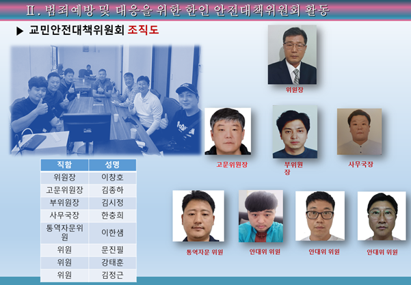 교민 안전대책위원회 조직도 위원장 고문위원장 부위원 사무국장 | 직함 | 위원장 고문위원장 부위원장 사무국장 동역자문위 성명 이창호 김종하 김시정 한충희 이한샘 통역자문 위원 안대위 위원 안대위 위원 안대위 위원 위원 위원 위원 문진필 강태훈 김정근