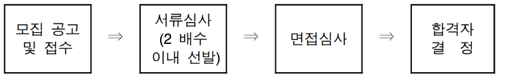 모집 공고 및 접수 서류심사 (2 배수 이내 선발) 면접심사 합격자결정