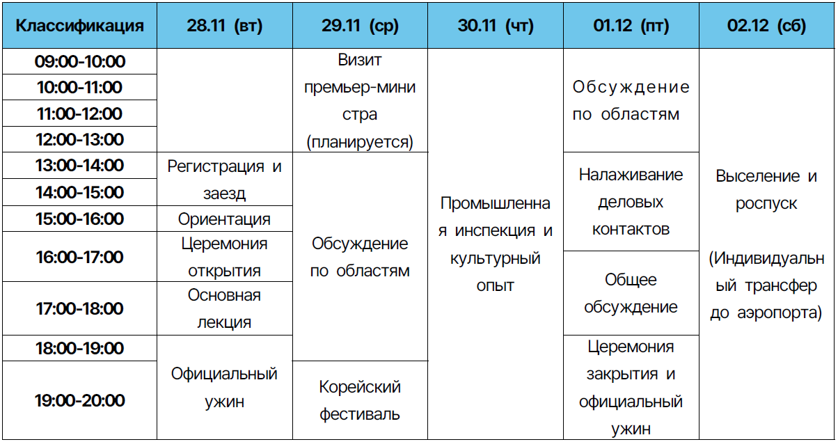 Информация о заявке на участие во Всемирной конференции корейцев нового поколения 2023(Агентство Зарубежных Корейцев)