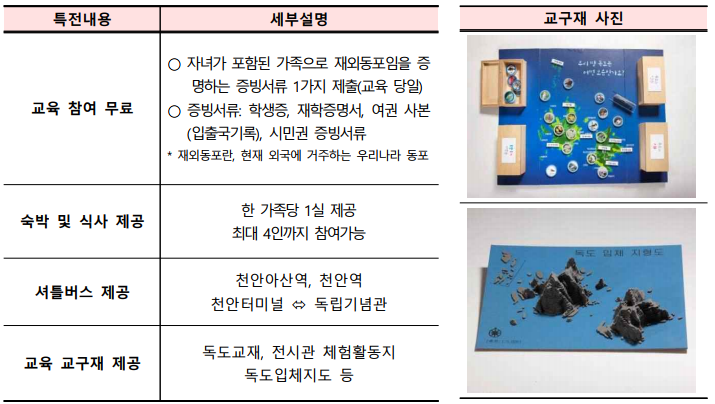 특전내용	세부설명   교육 참여 무료	 ○	자녀가 포함된 가족으로 재외동포임을 증 명하는 증빙서류 1가지 제출(교육 당일) ○	증빙서류: 학생증, 재학증명서, 여권 사본 (입출국기록), 시민권 증빙서류 * 재외동포란, 현재 외국에 거주하는 우리나라 동포  숙박 및 식사 제공	한 가족당 1실 제공 최대 4인까지 참여가능  셔틀버스 제공	천안아산역, 천안역 천안터미널  독립기념관  교육 교구재 제공	독도교재, 전시관 체험활동지 독도입체지도 등