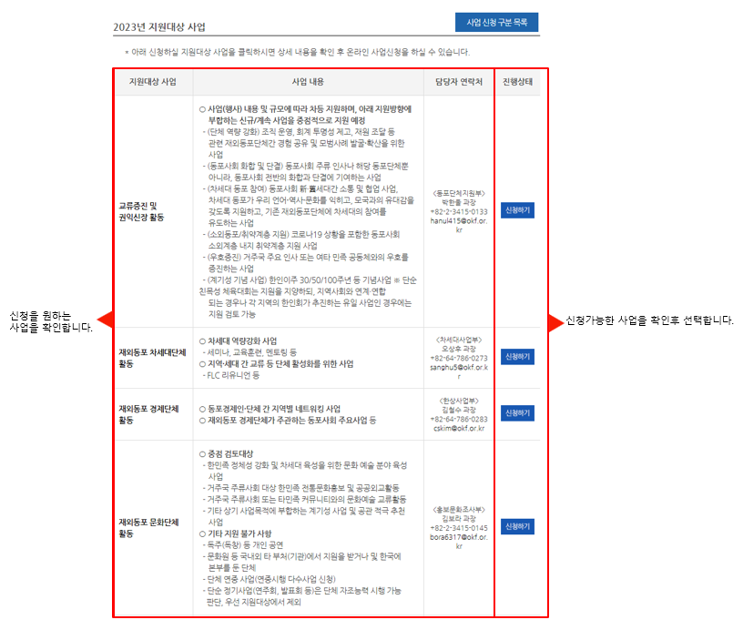 [지원사업] 메뉴선택