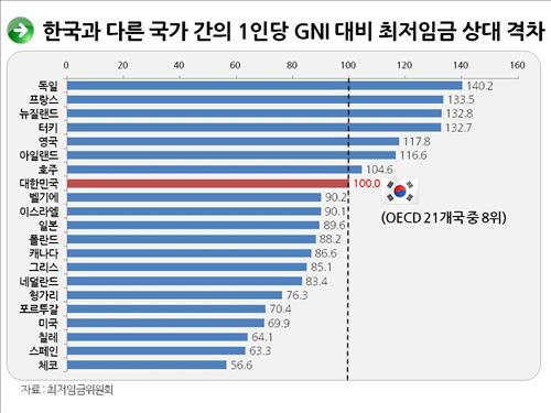 경총 부회장 