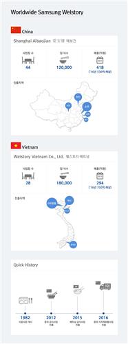 삼성웰스토리, 300조 규모 중국 식자재 시장 두드린다
