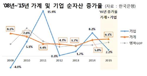 전경련 