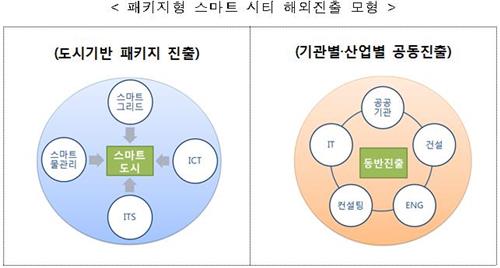 <수출활성화> 
