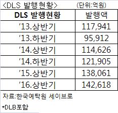 현대차그룹, 현대캐피탈 지분 인수 여부 이달 내 결정