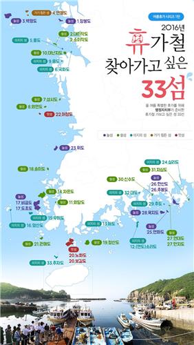 홍윤식 장관 