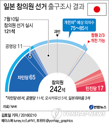아베, 개헌 문턱 올라서다…70돌 앞둔 평화헌법 중대기로