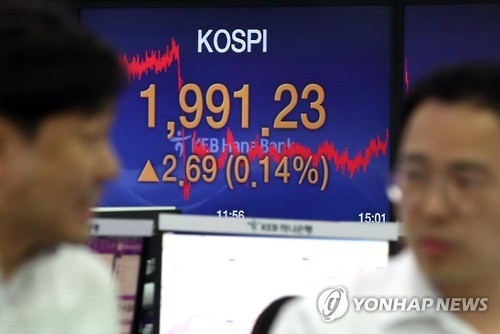 코스피, 외인 매수 속 이틀째 상승…1,990선 회복 마감