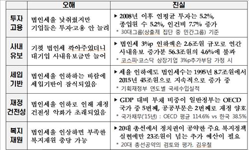 전경련 