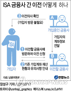 < ISA 계좌이동> 진짜 승부 시작된다…수익률 따라 '머니 무브'