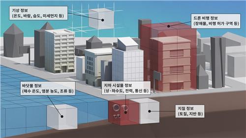 대·중·공기업 힘 합쳐 천연가스 사업 추진