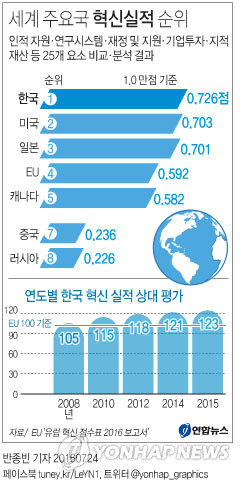 [단독] EU 