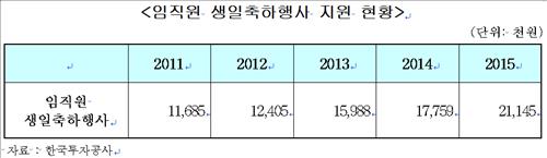 뉴욕증시 유가 하락에 에너지주 급락…다우 0.42% 하락 마감