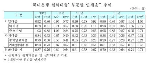 지자체 내년 축제·행사 예산, 2015년 수준으로 동결
