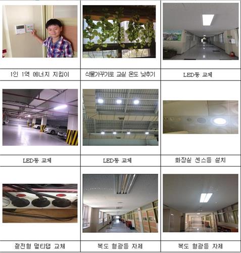 서울 에코마일리지 단체회원들, 에너지 322억원어치 아껴