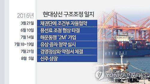 현대상선, 산업은행 자회사로…40년 현대가 인연 정리
