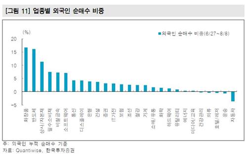 한국투자증권 