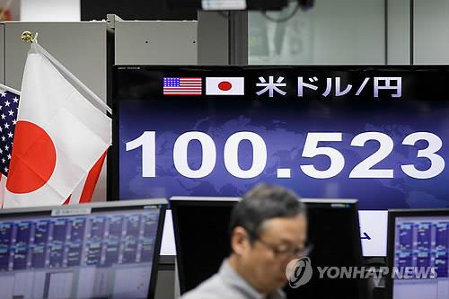 엔고 가속…달러당 엔화 다시 100엔대 무너져