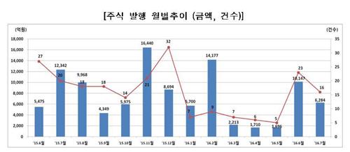 <게시판> 미래부, '스타 창업커뮤니티 2기' 발족식