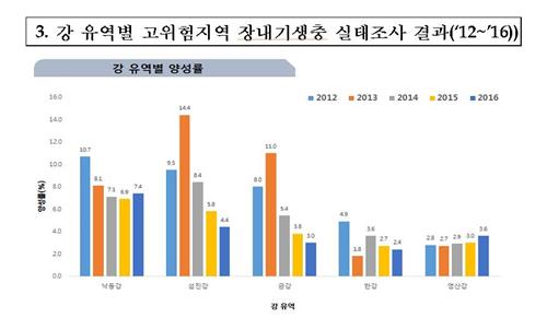 100억 투입해 국내 소프트웨어 기업 글로벌 성장 지원