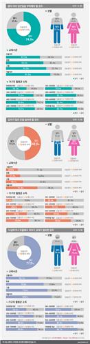 '주변 도움'도 양극화…학력 소득 높을수록 손 벌릴 곳도 많아