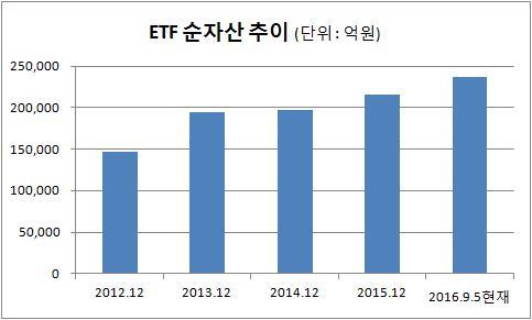 자산시장 '머니 무브'…ETF·헤지펀드로 뭉칫돈 몰린다