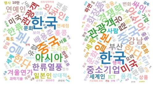 뉴스빅데이터로 본 한류…동아시아에서 미국으로
