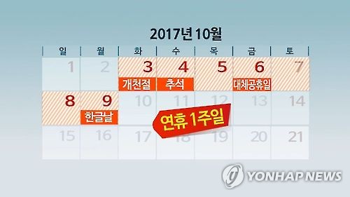 <고침> 경제(내년 추석연휴, 하루 휴가 내면…)