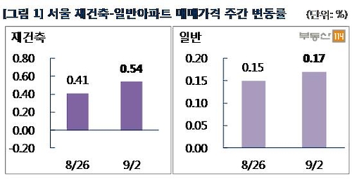 < SNS돋보기> 부동산시장 '과열'…