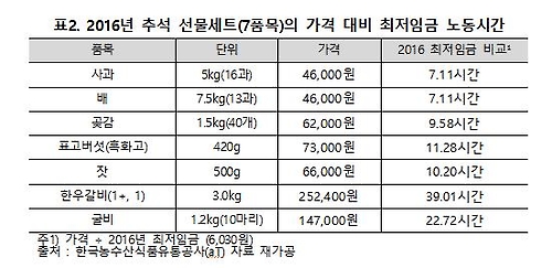 경실련 