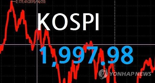 증시 강타한 트리플 악재…코스피 2,000선 붕괴·공포지수 급등