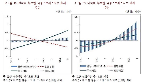 한경연 