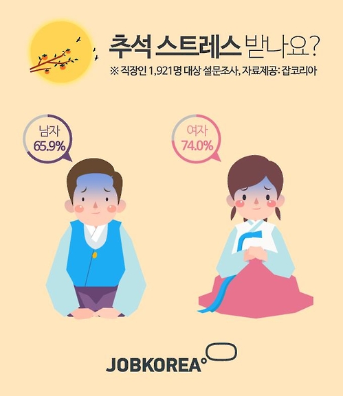 직장인들 