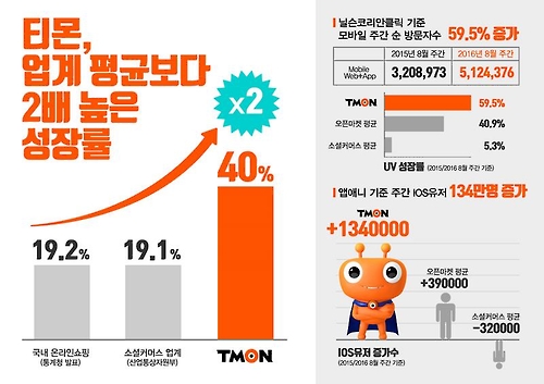 티몬 