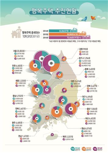 54곳에 행복주택 1만5천936가구…신혼부부 특화단지 5곳 추가