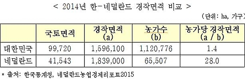 전경련 