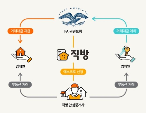 서울·파주·김해에 뉴스테이 2천151가구…사업자 공모